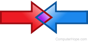Red and blue arrows pointing at each other and merging together in the middle.