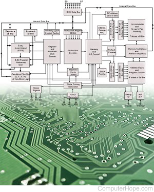 Illustration: Diagram of the Intel 8008 microarchitecture, and a photo of computer circuitry.