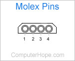 Computer molex power diagram
