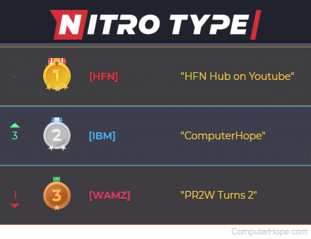 Nitro Type IBM Team Stats *beta*
