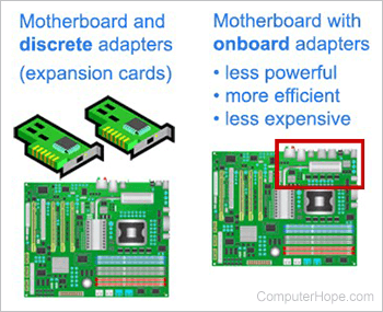 Illustration: A motherboard and two discrete adapters (expansion cards), and a motherboard with onboard adapters.