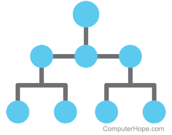 Diagram of a parent-child hierarchy