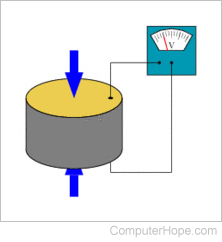 Illustration of piezoelectric