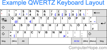Example QWERTZ keyboard layout