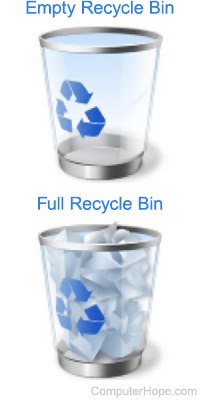 Windows Recycle bin