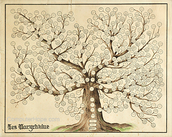 Family tree showing relatives.