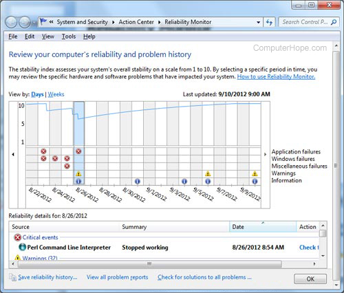 Windows reliability monitor