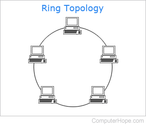 Difference Between Star and Ring Topology (with Comparison Chart) - Circuit  Globe