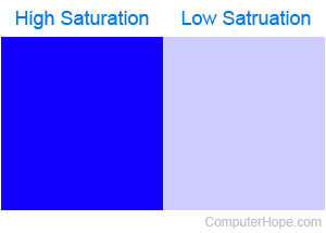 Perbandingan warna biru dengan saturasi tinggi dan saturasi rendah.