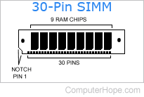 30-Pin computer SIMM