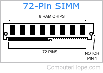 72-Pinn SIMM diagram