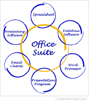 Software suite