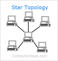 Star Topology : Working, Differences, Advantages & Its Applications