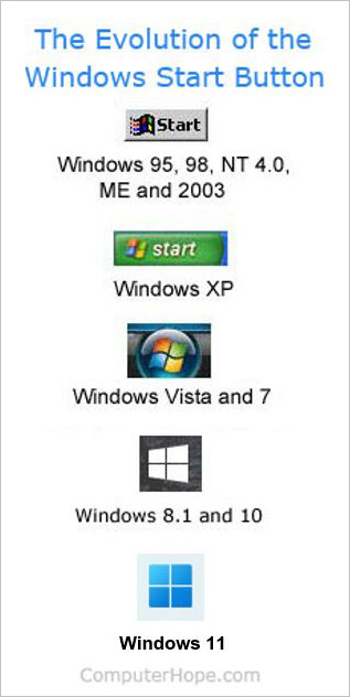 Windows-Startschaltflächen