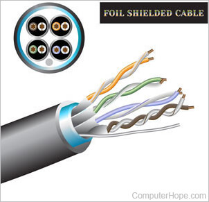 Illustration of foil-shielded cable.