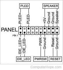 System panel connector diagram