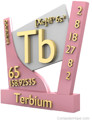 Terbium element information.