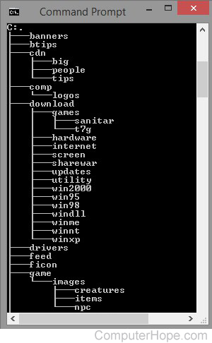 Tree directory displayed by the MS-DOS tree command.