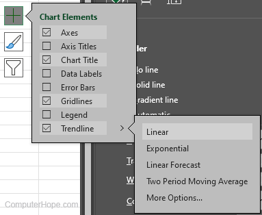 Adding trendline to Excel chart with trendline options.