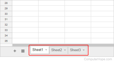 Tabs used to change between sheets in a spreadsheet program.
